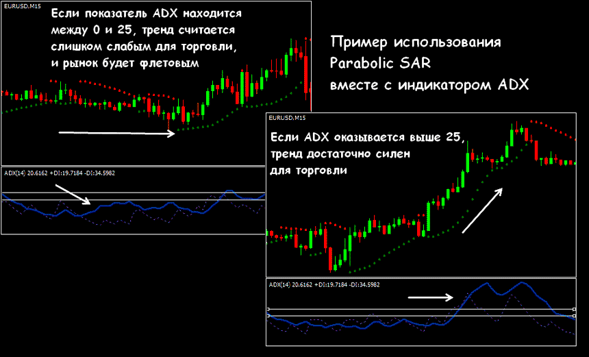adx-parabolic-sar.png