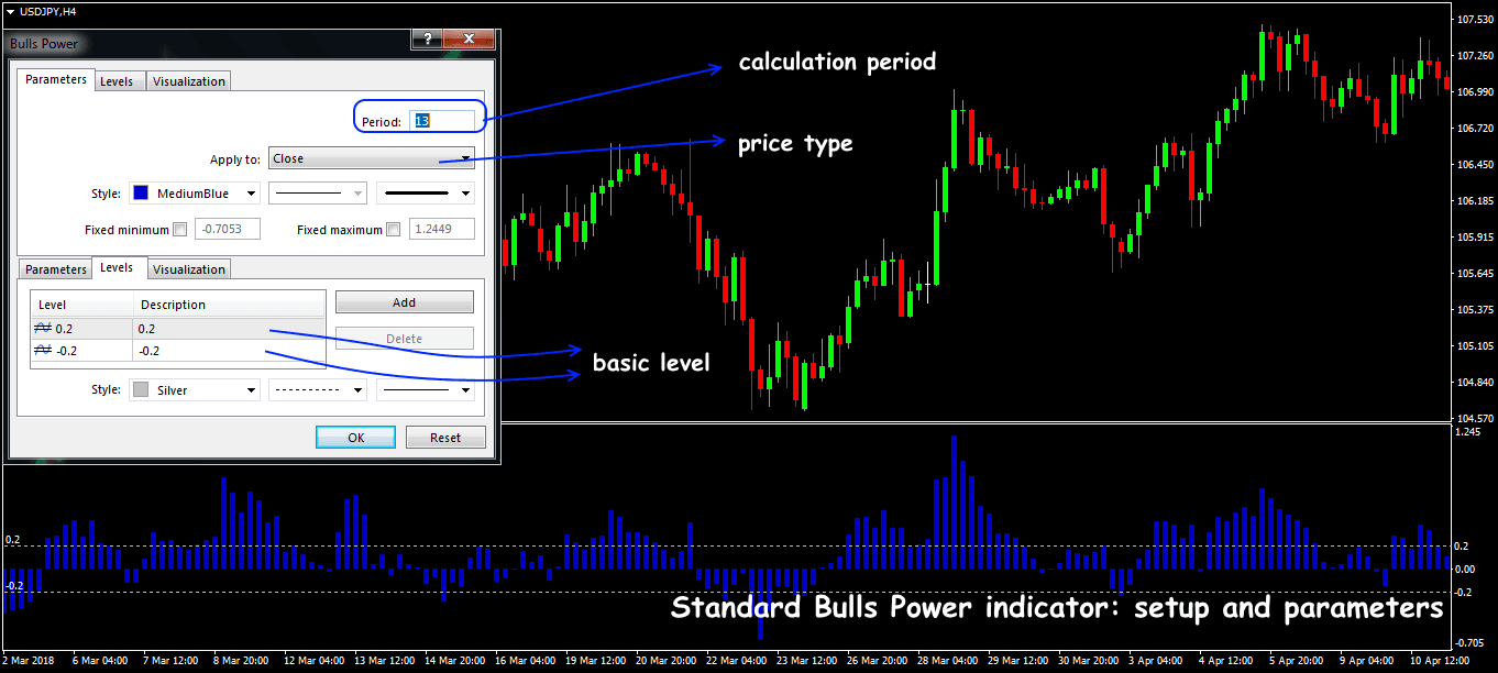 bulls-power-indicator-2.png