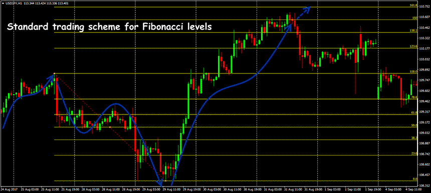 fibo-indicator-3.png