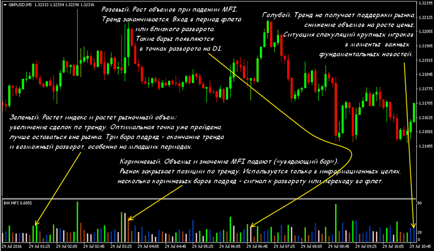 forex-mfi.png