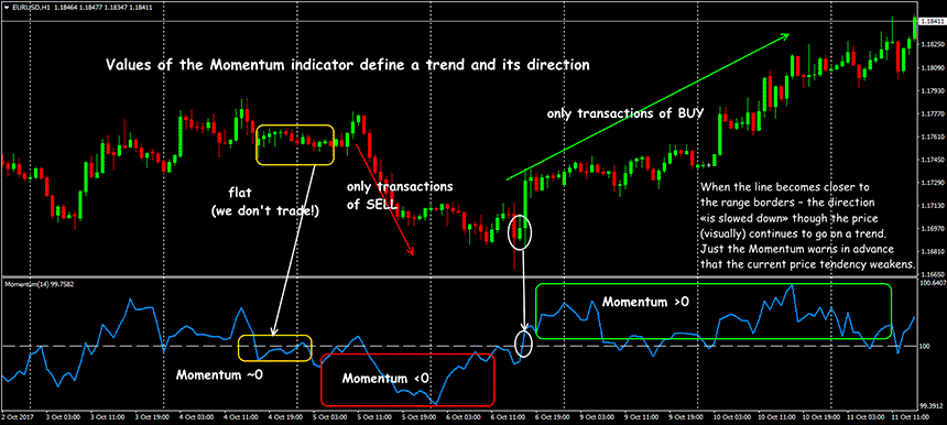 forex-momentum2.png