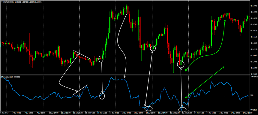 forex-momentum3.png