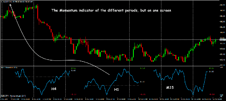 forex-momentum5.png
