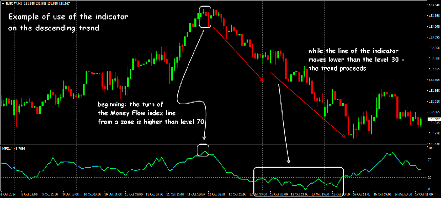 forex-money-flow-index-indicator2.png