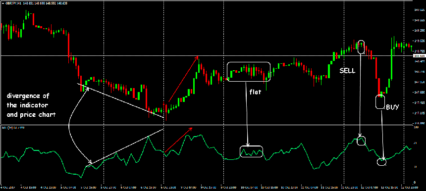forex-money-flow-index-indicator3.png