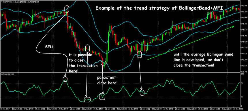 forex-money-flow-index-indicator4.png