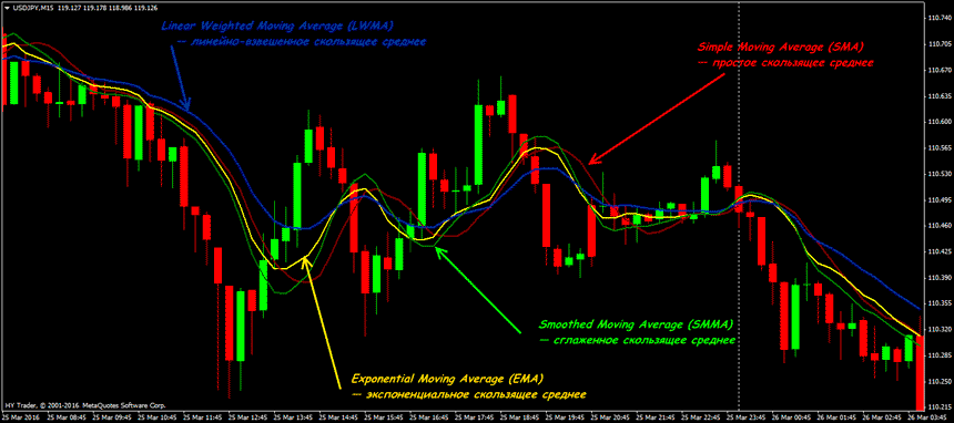 forex-moving-average.png