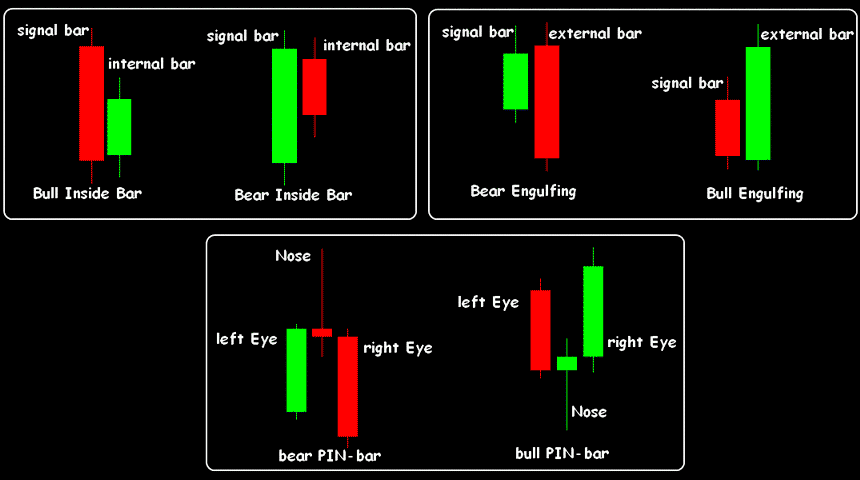 forex-price-action-indicators-1.png