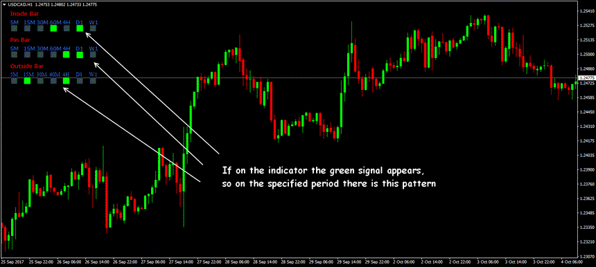 forex-price-action-indicators-2.png