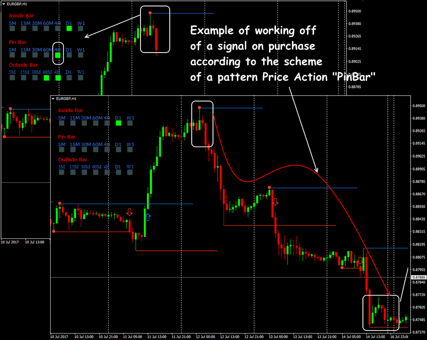 forex-price-action-indicators-3.png