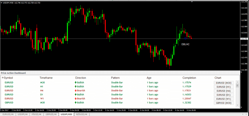 forex-price-action-indicators-6.png