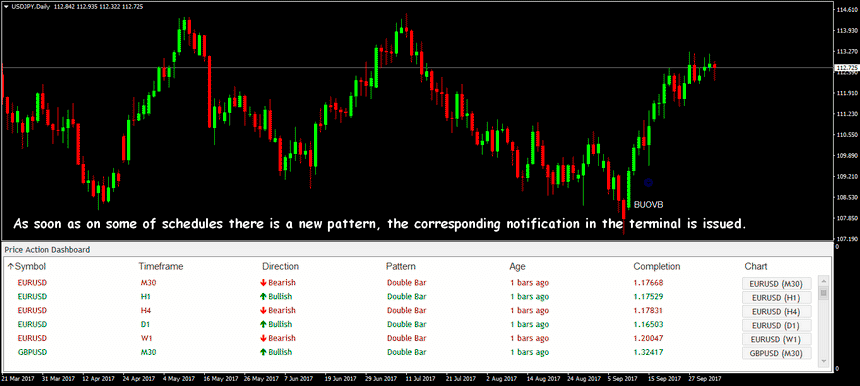 forex-price-action-indicators-7.png