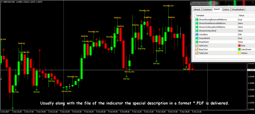 forex-price-action-indicators-8.png
