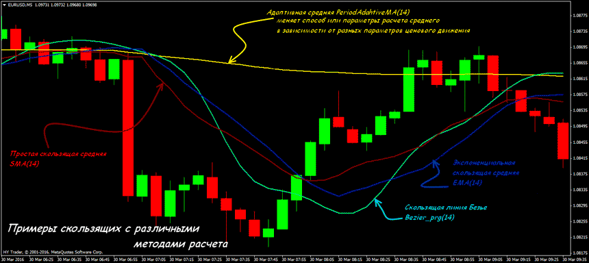 forex-sma.png