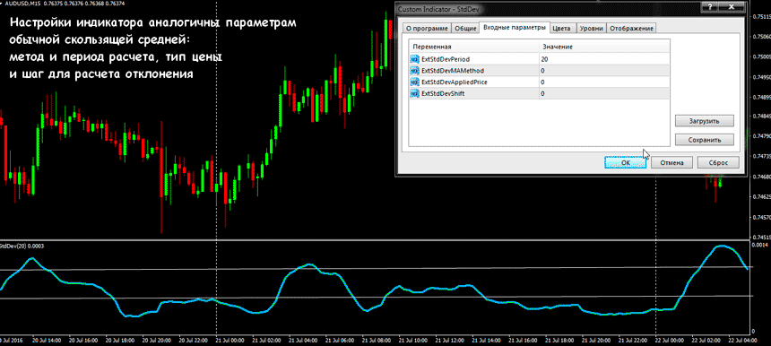 forex-standard-deviation.png