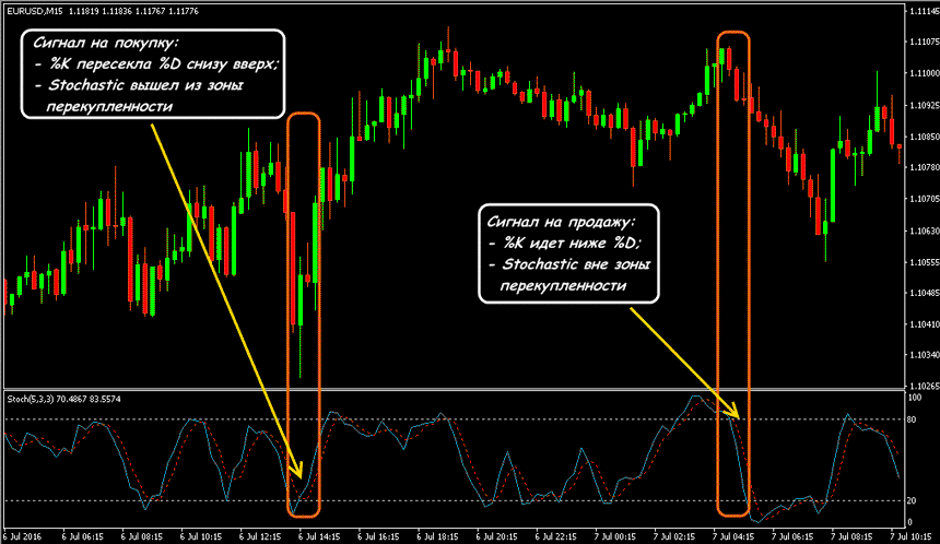 forex-stochastic.png