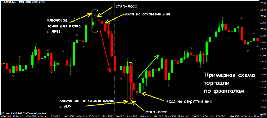fractals-indicator.png