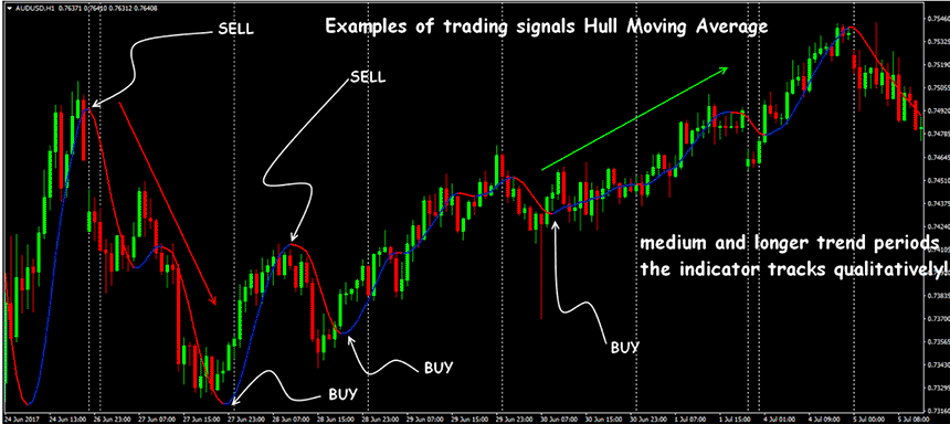 hull-moving-average-4.png