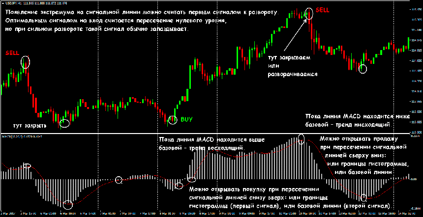 indicator-forex-macd.png