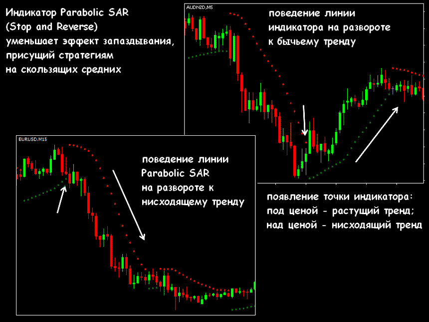 indicator-parabolic-sar.png