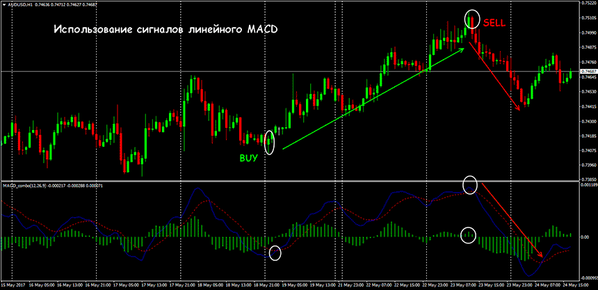 line-macd-signal.png