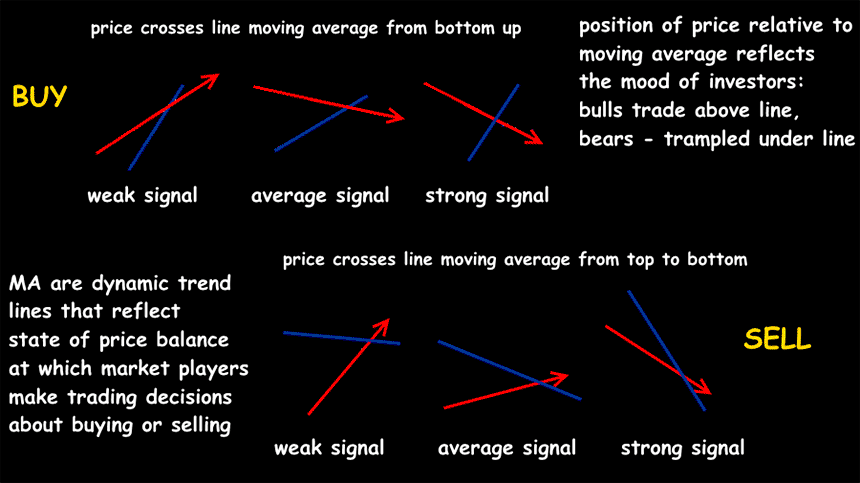 moving-average-4.png