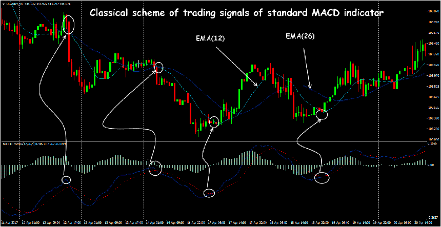moving-average-convergence-divergence-1.png
