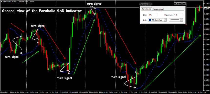 parabolic-sar-indicator1.png