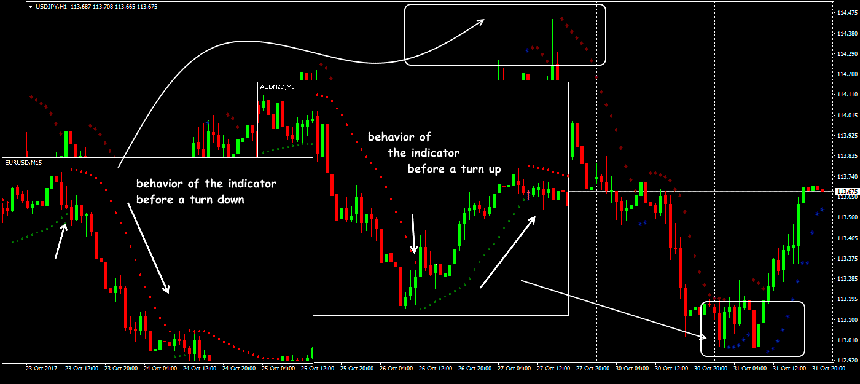 parabolic-sar-indicator3.png