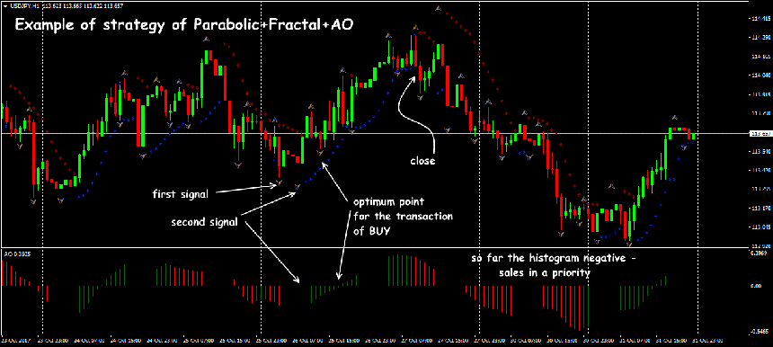 parabolic-sar-indicator5.png