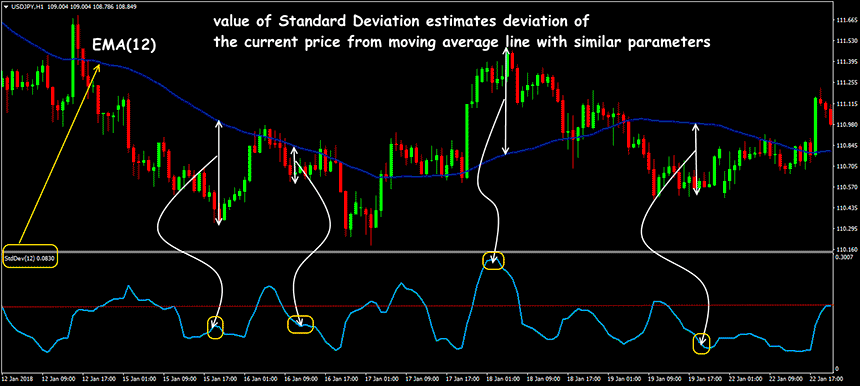 standart-deviation-indicator-3.png
