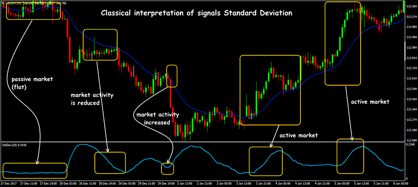 standart-deviation-indicator-4.png