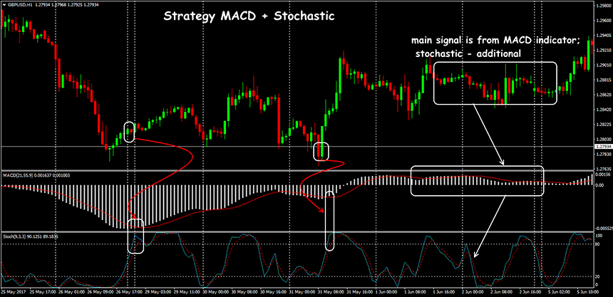 stochastic-indicator-7.png