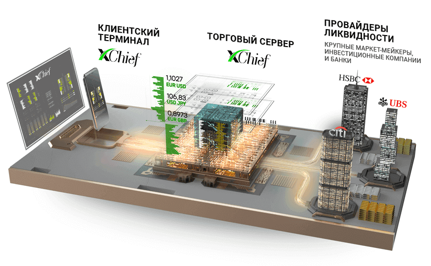 xChief-Liquidity-Aggregation-Ru.png
