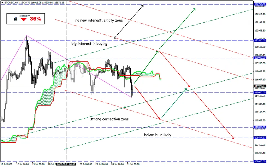 Dollar: a Global Threat to Crypto