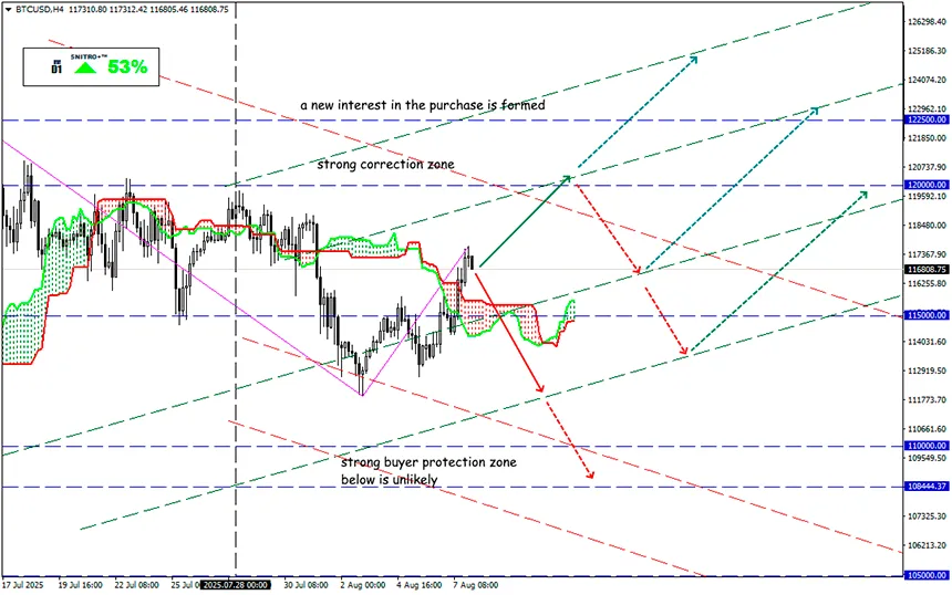 Crypto Revolution: Fresh Money and a New Trend