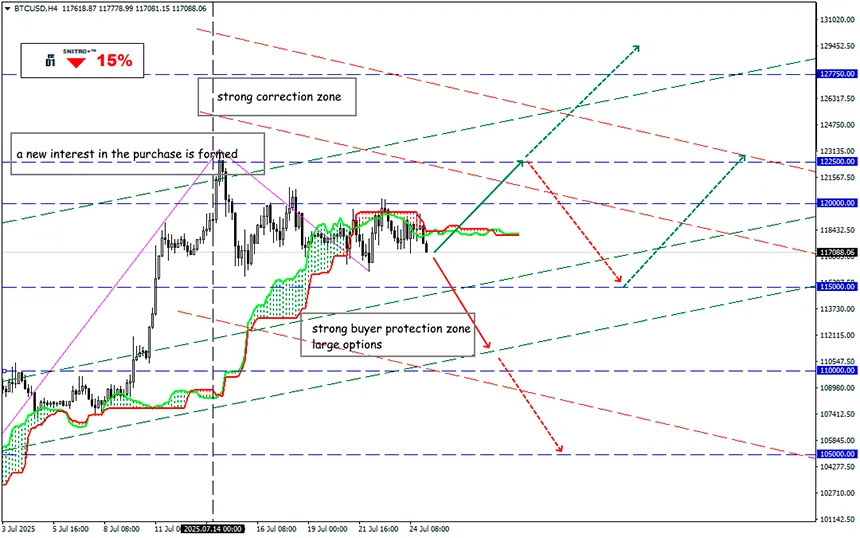 The crypto market prepares for an attack