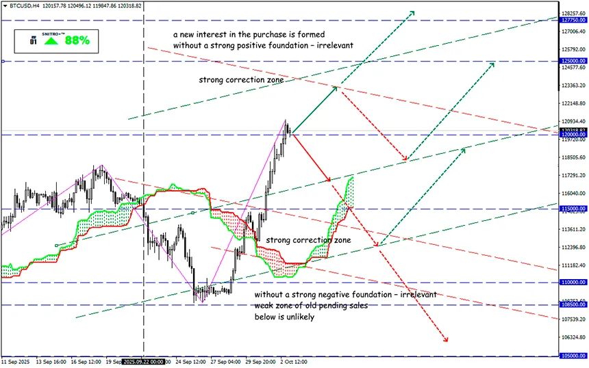 Welcoming Uptober: the Optimal Period for the Crypto Market