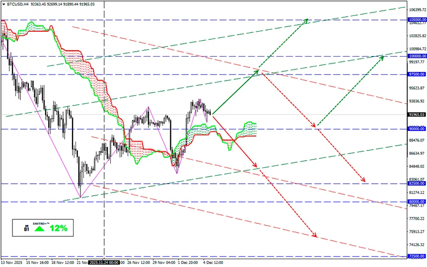 Why Cryptocurrencies Are Losing Capital