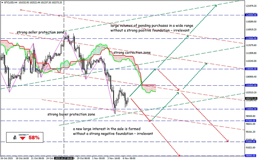 Michael Saylor’s Strategy: Buy and Never Sell