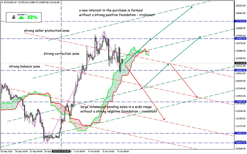 Bitcoin: The Halving Is No Longer an Argument
