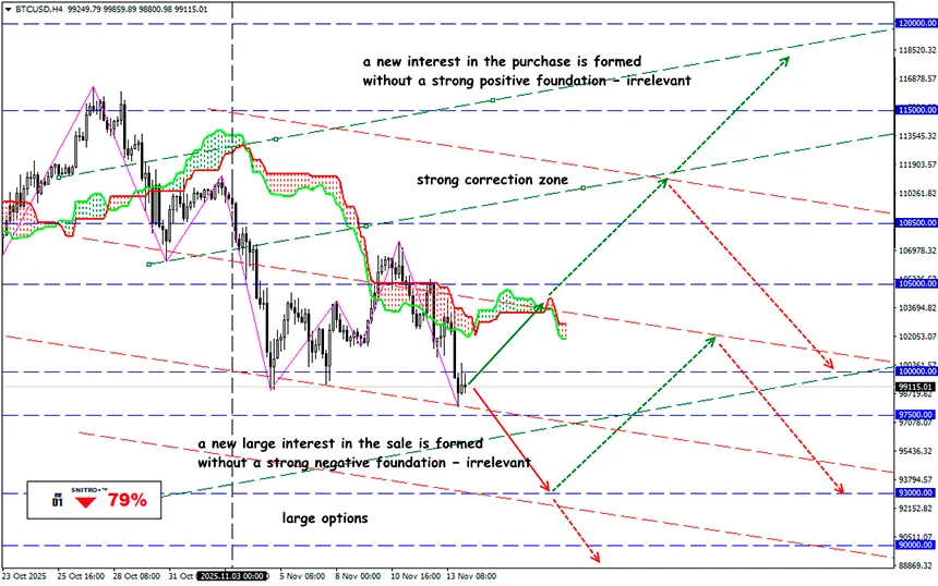 How Much Forty Days of Chaos Cost