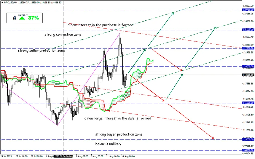Bitcoin: The Scenario Is Optimistic, but Problems Remain