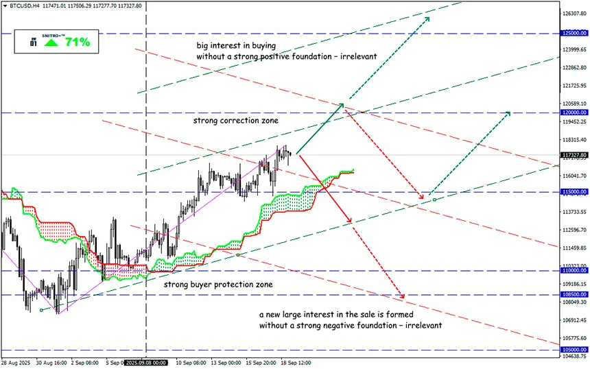 Fresh Trend: Tether Actively Moves into the Dollar