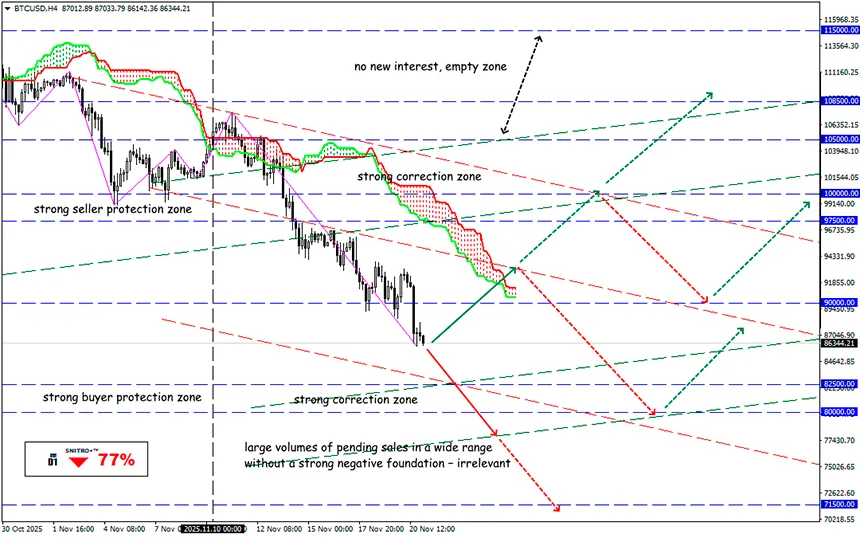 Learn the theory, or how leverage destroys your money