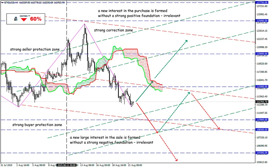 Bitcoin falls, but no panic
