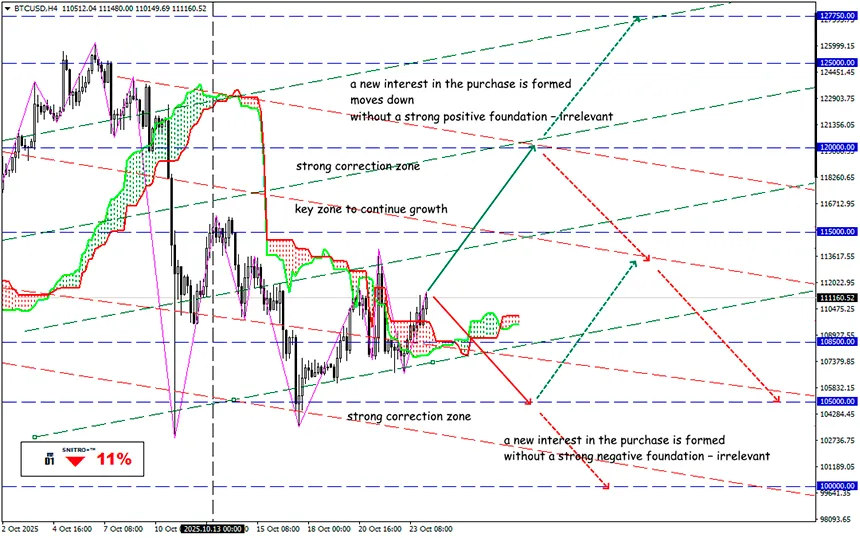 Bitcoin: Options Might Save the Situation