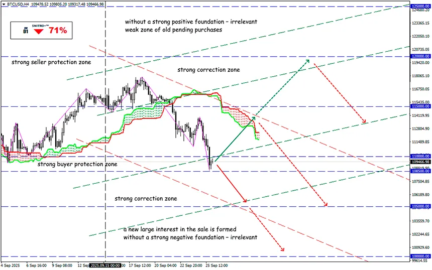 Euro “Goes Digital”: Technology Transforms Finance