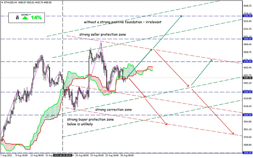 A new generation invests in predictions