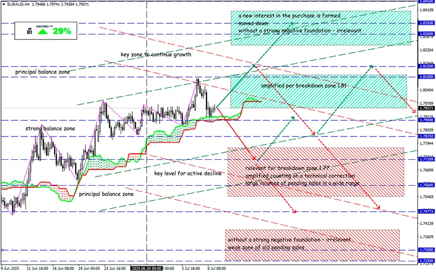 Copper at the Price of Gold